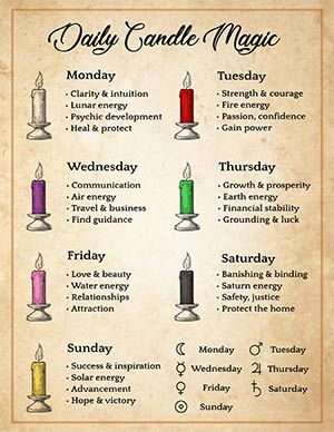 What is the best day to cast my spell? Mondays are for healing, wisdom and intuition. Tuesdays for strength, courage and victory. Wednesdays are for communication, business and change… What is the best candle to burn today? Candles are aligned to a particular planetary time and day by their color correspondence. Use this grimoire page to help you set up a daily devotional or a spell for any day of the week. White candle Magic, Red candle spells, Purple candle meaning, Green candle spiritual... Candle Meanings, Candle Color Meanings, Candle Meaning, Candle Magic Spells, Spells For Beginners, Wiccan Magic, Witch Spirituality, Magic Spell Book, Magick Spells