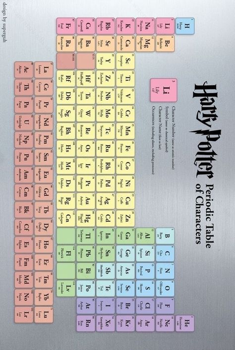 Harry Potter Periodic Table, Harry Potter Password Ideas, Hogwarts Illustration, Nature Tattoo Ideas, Harry Potter Journal, Harry Potter School, Citate Harry Potter, Stile Harry Potter, Cool Nature