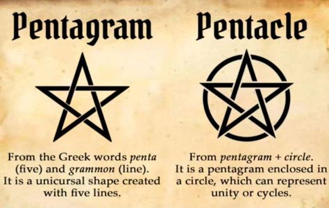 Pythagoreanism originated in the 6th century BCE and used the pentagram as a symbol of mutual recognition, of wellbeing, and to recognize good deeds and charity. From around 300–150 BCE the pentagram stood as the symbol of Jerusalem, marked by the 5 Hebrew letters ירשלם spelling its name. Today, the pentacle, commonly mistaken as a pentagram, is the most commonly used symbol of Wicca. Some post-Gardnerian wiccans, imitating Taoism, associate the five points of the pentagram with the four c... Greek Elements, Wicca Pentagram, The Pentacle, The Pentagram, Wiccan Symbols, Dark Fantasy Artwork, Crystal Bead Jewelry, Hebrew Letters, Fire Water