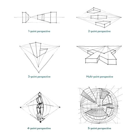 What type of perspective should you use and when? Here's your go-to resource for examples of linear perspective types. Find more details and examples in the Blog post via LINK IN PROFILE. #SketchLikeAnArchitect⁣ by @david_drazil .⁣ .⁣ .⁣ .⁣ .⁣ #illustrarch #arch_more #perspective #dailydrawing #archi_students #sketch #illustration #architecture #archisketcher #instasketch #architecturesketch #archilovers #sketchoftheday #sketchcollector #arch_sketch #handdrawn #pensketch #arquitetapage #arch_cad 4 Point Perspective, 5 Point Perspective, Types Of Perspective, 3 Point Perspective, 1 Point Perspective, Perspective Sketch, Perspective Drawing Lessons, One Point Perspective, Point Perspective