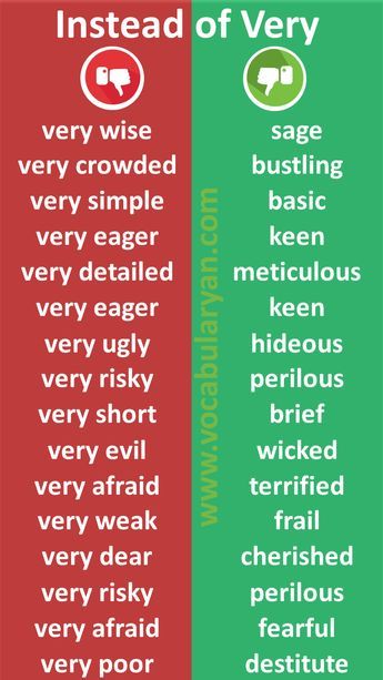 Words to Use Instead of Very Important, Words to Use Instead of Very Interested, Words to Use Instead of Very Happy, Words to Use Instead of Very Helpful, Words to Use Instead of Very Similar, Words to Use Instead of Very Hard, Instead of Very Busy, Instead of Very Curious Fanfic Writing, Words To Use Instead, Tatabahasa Inggeris, English Word Book, English Transition Words, New Vocabulary Words, English Phrases Idioms, English Learning Spoken, Essay Writing Skills