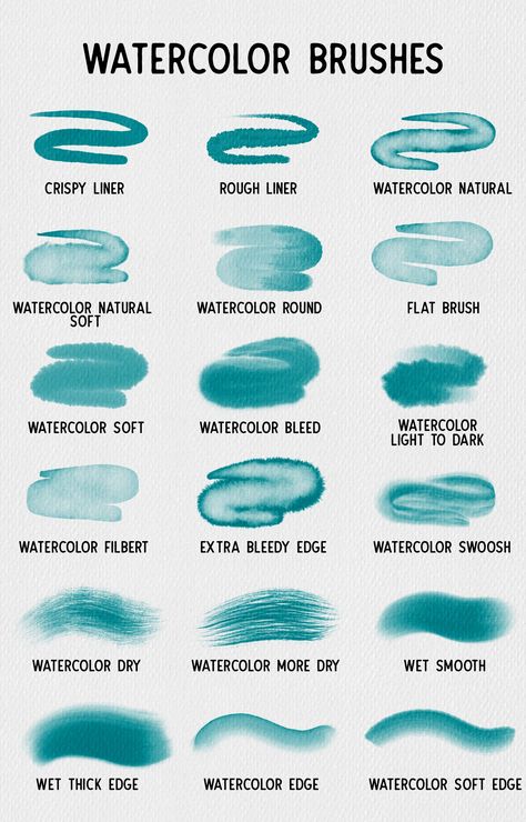 Procreate Tutorials, Procreate Tips, Learn Watercolor Painting, Procreate Brushes Free, Watercolor Beginner, Procreate Ipad Art, Learn Watercolor, Brushes For Procreate, Watercolor Tips