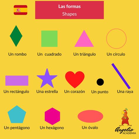 Spanish Vocabulary For Beginners, Objects In Spanish, Spanish Vocabulary Flashcards, Advanced Spanish Vocabulary, Spanish Food Vocabulary, Spanish Pictures, Beginner Spanish Lessons, Spanish Cognates, Spanish Words For Beginners