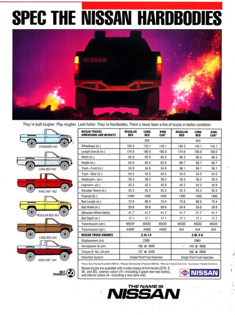 https://flic.kr/p/2gfZ2yS | 1986 Nissan Hardbodies Pickup Trucks Standaard Bed 4x2 Long Bed 4x2 King Cab 4x2 Regular Bed 4X4 Long Bed 4X4 King Cab 4X4 Page 8 USA Original Magazine Advertisement Japanese Vehicles, Mini 4x4, Retro Truck, Nissan Hardbody, Nissan Terrano, Nissan D21, Nissan Trucks, Long Bed, Magazine Advertisement