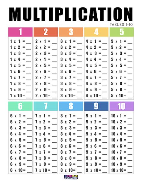 Free printable multiplication chart for kids. We've created a free multiplication chart alongside a free blank multiplication chart and worksheet for students to practice their multiplication facts. Multiplication Table For Kids, Printable Multiplication Chart, Blank Multiplication Chart, Multiplication Table Printable, Multiplication Practice Worksheets, Multiplication Chart Printable, Math Worksheets For Kids, Free Multiplication Worksheets, Printable Multiplication Worksheets