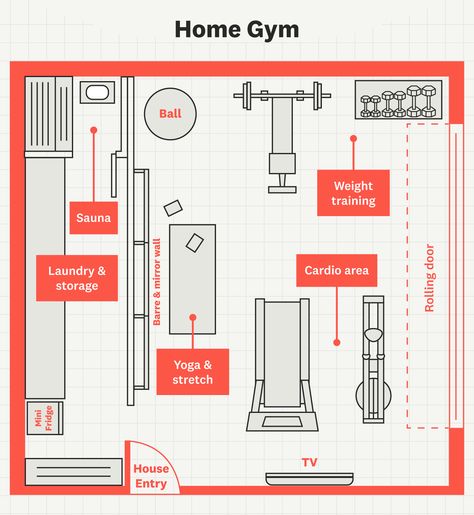 Gym Room In House, Gym Floor Plan Layout, Gym Plan Architecture, Home Gym Layout Floor Plans, Home Gym Floor Plan, Gym Layout Plan, Workout Layout, Gym Room Design, Gym Floor Plan