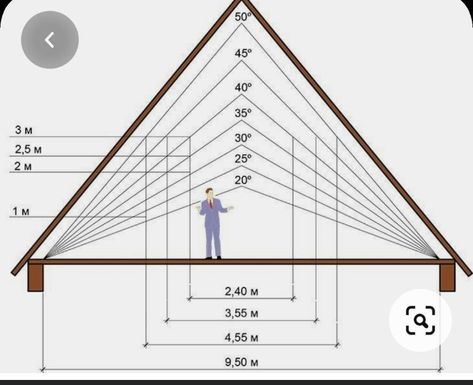 Genteng Atap, Reka Bentuk Bilik Tidur, A Frame Cabin Plans, Roof Truss Design, Detail Arsitektur, Triangle House, Pelan Rumah, Exterior Drawing, Framing Construction