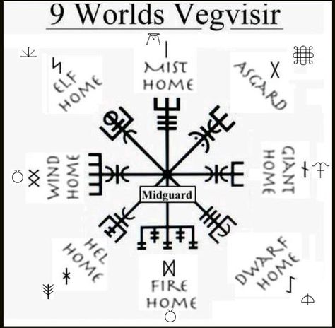 9 Realms Norse Tattoo, Magic Glyphs, Viking Writing, North Mythology, Symbols Meaning, Symbole Viking, Runic Alphabet, Chaos Magic, Sacred Circle