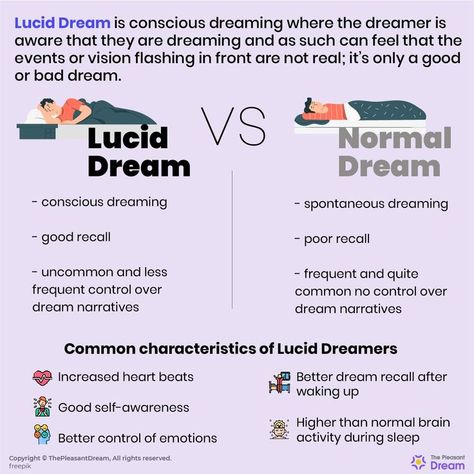 Lucid dreams are different from normal dreaming in the sense that the dreamer is consciously informed of being in a dream, while physiologically asleep. Read the article to know more. Dream Definition, Lucid Dreaming Tips, Lucid Dreaming Techniques, Dream Psychology, Alpha Waves, Emotions Activities, Dream Recall, Lucid Dream, Lucid Dreams