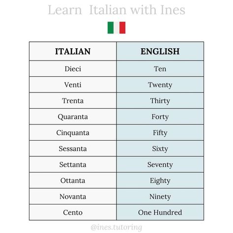 Numbers in Italian 🇮🇹 10 - 100 - Learn Italian with Ines Numbers In Italian, English To Italian Words, Study Language, Basic Italian, Language Italian, Language Apps, Italian Vocabulary, Italian Lessons, Italian Language Learning