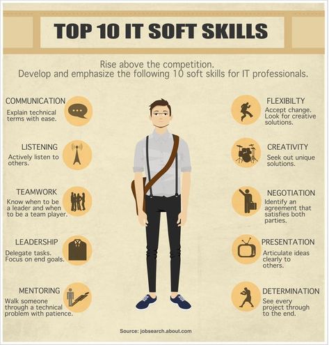 Top 10 Soft Skills: In order for these soft skills to work in the workplace, you need to have proper etiquette. I see how soft skills depends on everyday ... Systemisches Coaching, Cv Inspiration, Job Interview Advice, Employability Skills, Soft Skills Training, Interview Advice, Technical Skills, Job Interview Questions, Work Skills