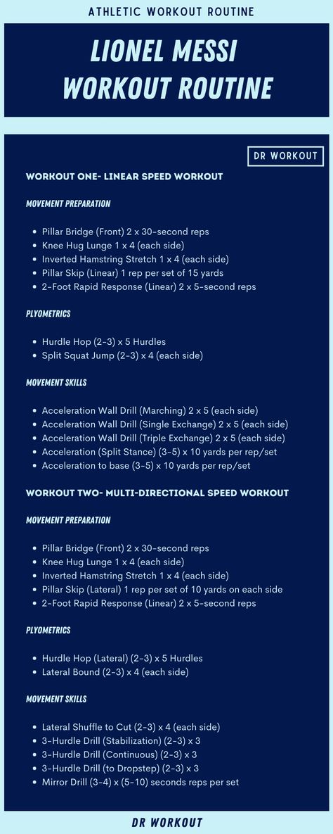 Lionel Messi Workout Routine Footballer Workout Routine, Soccer Routine, Football Routine, Messi Workout, Ronaldo Workout, Cristiano Ronaldo Workout, Strength Workout Plan, Soccer Player Workout, Football Workouts Training