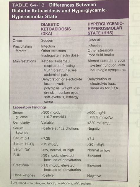 DKA vs HHS Dka Vs Hhs, Med Surge, Nursing School Memes, Nursing Tools, Nursing Things, Nurse Notes, Clinical Chemistry, Nclex Study Guide, Nursing Cheat