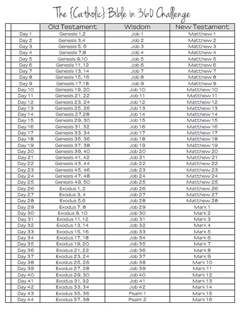 Printable Catholic Bible in a Year readings tracker. Bible Plans, Tips For Reading, Daily Bible Reading Plan, Year Bible Reading Plan, Bible Studies For Beginners, Bible In A Year, Bible Study Printables, Catholic Bible, Bible Printables