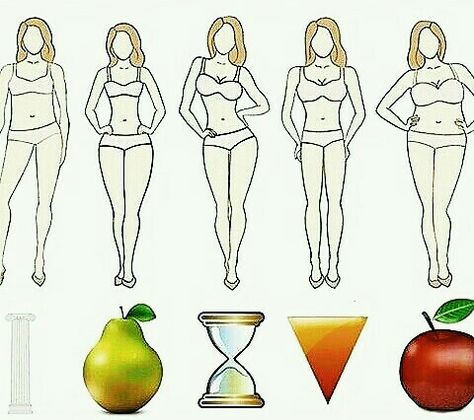 My favorite female body shape is the pear🍐 Pear Body Type, Spa Hacks, Mother Health, Health Insurance Humor, Pear Body, Pear Body Shape, Design Fails, Psychological Well Being, Dark Memes