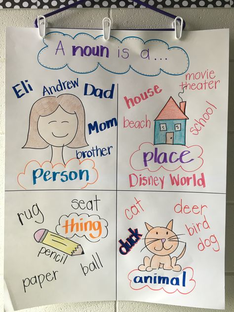 Noun Anchor Chart Nouns Chart For Grade 1, Nouns Activities For First Grade, Noun Anchor Chart First Grade, Noun Chart Classroom, Noun Activities For First Grade, Noun Anchor Chart, Nouns Anchor Chart, Noun Activity, Nouns First Grade