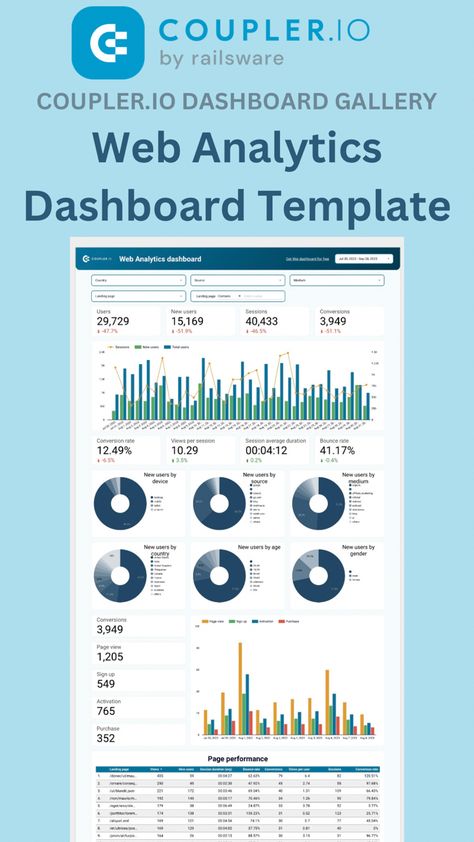 Web Analytics Dashboard Template Web Analytics Dashboard, Marketing Dashboard, Dashboard Examples, Analytics Dashboard, Marketing Process, Marketing Analytics, Web Analytics, Dashboard Template, Charts And Graphs