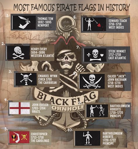 Pirate Flag Tattoo, Jolly Roger Tattoo, British Empire Flag, Henry Every, Pirates Flag, Roger Pirates, Pirate Symbols, Pirate Flags, Jolly Roger Flag