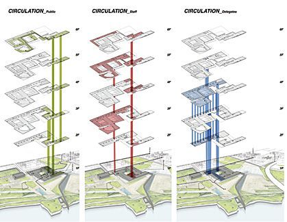 Building Circulation, Circulation Diagram, Landscape Architecture Diagram, Architect Student, Architecture Panel, Architecture Concept Diagram, Portfolio Design Layout, Skyscraper Architecture, Concept Diagram