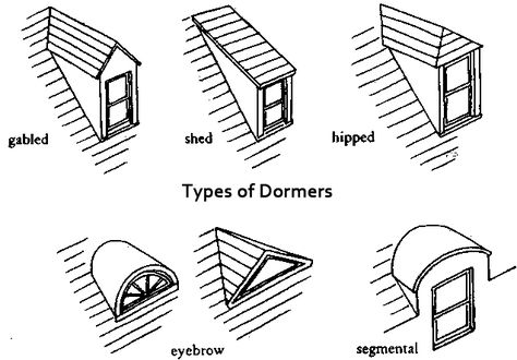 Craftsman Style Dormers | Image Credit: christopheronstad.com Dormer Roof, Window Designs, Attic Conversion, Dormer Windows, Attic Renovation, Attic Spaces, Attic Remodel, Roof Types, Attic Rooms