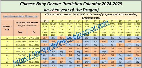 Unlock the secrets of Asian birth calendar and chart with latest accurate Chinese Gender Predictor for 2024. Lunar-based pregnancy calculator /predic Chinese Gender Calendar 2024-2025, Chinese Calendar Gender Prediction, Chinese Baby Calendar, Gender Calculator, Gender Prediction Calendar, Chinese Birth Calendar, Chinese Gender Predictor, Chinese Gender Prediction, Chinese Gender Calendar