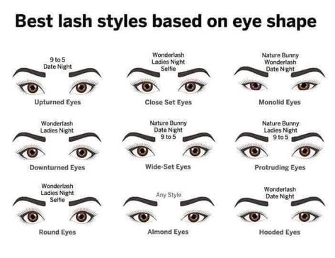 Best False Lashes, Protruding Eyes, Monolid Eyes, Wide Set Eyes, Lash Extentions, Lashes Tutorial, Eyelash Technician, Lash Style, Almond Eyes