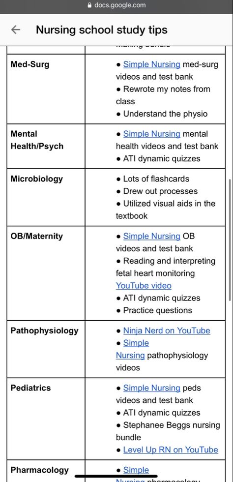 Nursing School Pathophysiology, Med Calculations Nursing, Nursing School Study Guide Template, Nursing Students Tips First Year, Nursing School Advice, Nursing Study Aesthetic, Nursing School Studying Tips, Care Plans Nursing Student, Nursing Students Must Haves