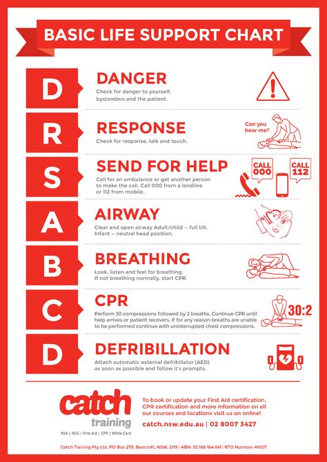 Just click the image to download and print it. Then mount it somewhere noticeable such as around pool areas, near a First Aid Kit or a notice board. First Aid Poster Printable, Doctor Background, First Aid Poster, Cpr Card, First Aid Information, Fire Safety Training, Fire Safety Tips, First Aid Training, First Aid Tips