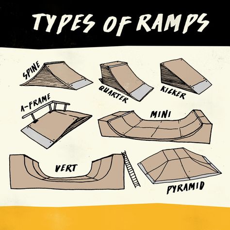 Illustrated typology of ramps Skate Park Illustration, Skating Ramp, Skatepark Illustration, Cool Skateboards Designs, Skateboard Design Ideas, Skateboards Design, Skate Illustration, Skater Art, Skatepark Design