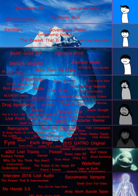 Philosophy Iceberg, Music Iceberg, Crystal Castles Wallpaper, Iceberg Chart, No Love Deep Web, Zach Hill, Dover Demon, Mc Ride, Philosophy Theories