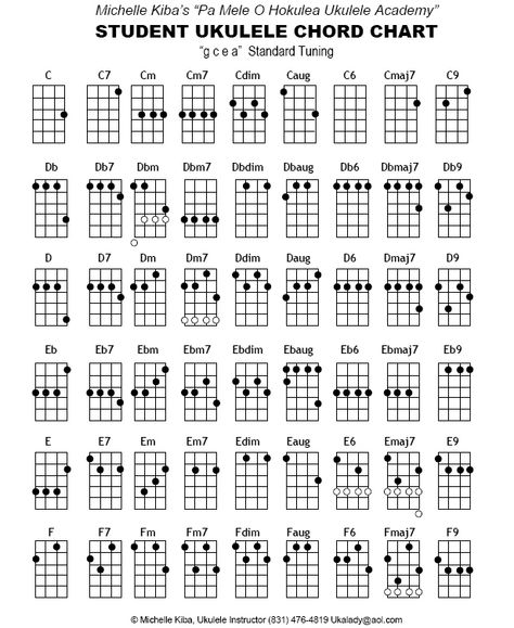 Uke chords Ukulele Chord Chart, Uke Chords, Akordy Gitarowe, Ukulele Chords Chart, Cool Ukulele, Ukulele Chords Songs, Basic Guitar Lessons, Uke Songs, Ukulele Tutorial