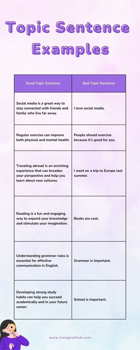 The topic sentence is the most important sentence in any piece of writing. It is your opportunity to grab the reader's attention, introduce the main idea of the paragraph, and set the tone for the rest of the essay. In this article, we will explore the definition, purpose, and effective examples of topic sentences so that you can begin writing powerful, engaging content. How To Write A Good Topic Sentence, Summary Examples Writing, Opening Sentences Writing Essay, Topic Sentences Examples, Paragraph Starters Topic Sentences, Topic Sentence Examples, Topic Writing Ideas, Topic Starters, Topic Sentence Worksheet