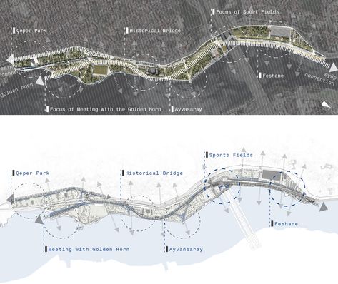 Waterfront Design, Waterfront Architecture, Urban Analysis, Urban Design Plan, Golden Horn, Sport Park, Site Analysis, Project Site, Concept Diagram