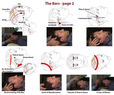 Access Bars Chart, Money Control, Access Bars, Energy Therapy, Access Consciousness, Healing Modalities, Reiki Master, Reiki Energy, Energy Work