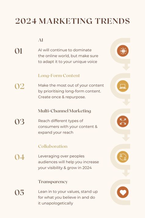 Things change extremely quickly in the online marketing world and, as business owners, we need to be able to change and adapt. In this blog post, I’m going to be sharing 5 marketing trends to look out for in 2024 and what you need to do to ensure you stand out & continue to grow as a solopreneur. Brand Management Marketing, 2024 Marketing Trends, How To Advertise Your Business, Digital Marketing Post, Business Development Strategy, Business Strategy Management, Solopreneur Tips, Advertising Tips, Facebook Tips