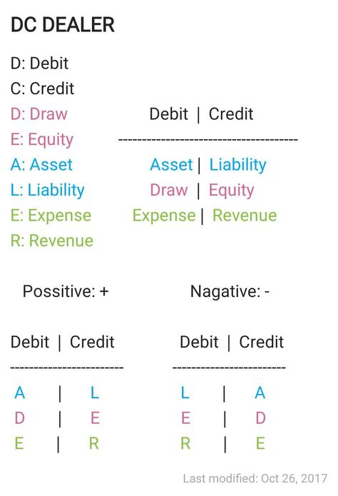 Apps For Accounting Students, Tally Prime Course, Accounting Study Notes, Commerce Study Notes, Account Notes, Finance Notes, Commerce Notes, Accounting Notes, Basic Accounting