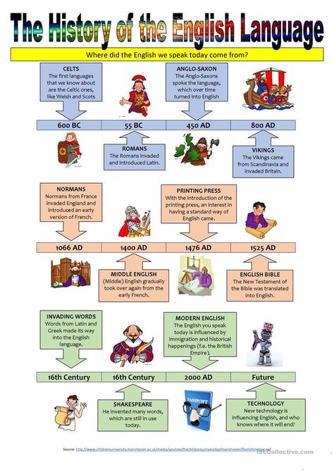 The History of the English Language - Illustrated timeline worksheet - Free ESL printable worksheets made by teachers Phonetics English, Timeline Worksheet, History Of English Literature, Timeline History, History Of Literature, English Literature Notes, Daycare Curriculum, Teaching Literature, English Worksheet