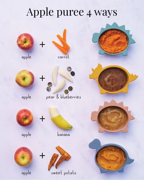 �🍎✨ APPLE PUREE 4-WAYS ✨🍏⁠ ⁠ Did you know apples are fibre-packed superheroes? 🦸‍♀️ They come with two types of fibre: insoluble (the roughage) softens stools, while soluble (called pectin) feeds friendly baby bacteria, making digestion a breeze! 💪👶 Regular bowel movements, avoiding constipation or diarrhoea 🚼✨⁠ ⁠ Read more by following the link Baby Weaning Foods, Baby Food 8 Months, Easy Homemade Baby Food, Apple Puree, Baby Led Weaning First Foods, Baby Solid Food, Weaning Foods, Diy Baby Food, Easy Baby Food Recipes