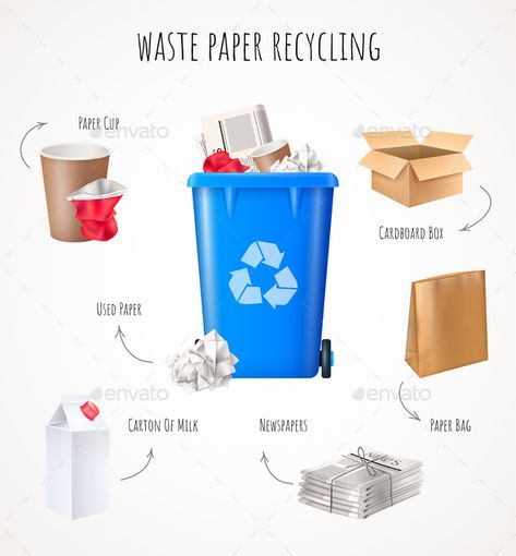 Waste Paper Recycling Concept #Paper, #Waste, #Concept, #Recycling Waste Paper Recycling, Paper Recycling, Metal Trash Cans, Garbage Recycling, Newspaper Paper, Recycling Plant, Litter Bin, Garbage Containers, Waste Baskets