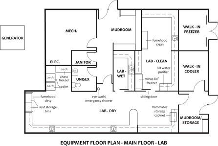 Labs Plan, Thermal Power Station, Flat Plan, Laboratory Design, Science Laboratory, Hospital Interior, Mud Room Storage, Hospital Interior Design, Laboratory Equipment