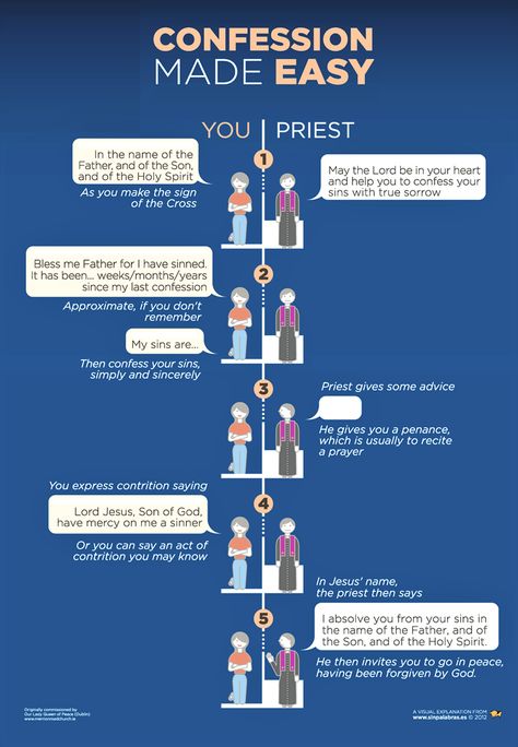 CONFESSION CHART: HOW TO CONFESS? HERE ARE THE EASY STEPS. SEE AS WELL: EXAMINATION OF CONSCIENCE FOR CONFESSION in SOURCE: OUR LADY, QUEEN OF PEACE CHURCH Confession Ideas, How To Confess, Catholic Confession, Examination Of Conscience, Catholic Beliefs, Catholic Education, Catholic Family, Faith Formation, Catholic Kids