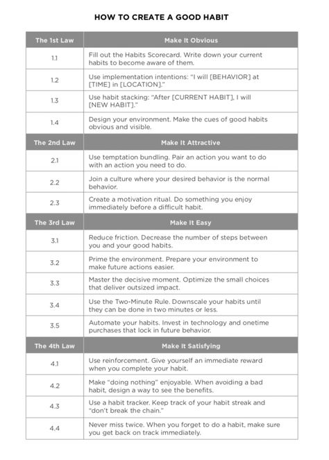 How to create a good habit. James Clear, "Atomic Habits" Habit Books, Habit Stacking, Habit Quotes, James Clear, Habit Formation, Atomic Habits, Group Ideas, Book Summaries, Self Care Activities