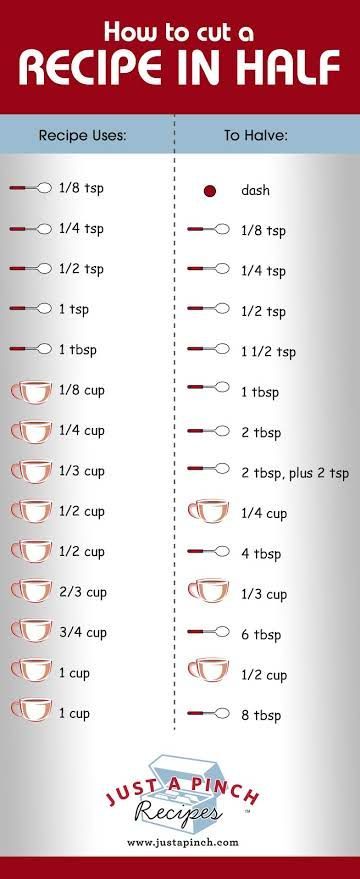 Inbox (4) - janhaskett@btinternet.com Cut Recipe In Half, Resep Juice, Half And Half Recipes, Pembuat Roti, Cut Recipe, Kitchen Measurements, Cooking Measurements, Baking Tips, Cheat Sheets