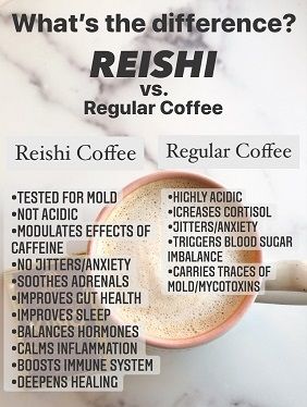 Ganoderma (Reishi) Mushroom and Organo™ Premium Products FAQ - Chelsea Turner Wellness Ganoderma Benefits, Reishi Mushroom Benefits, Get Rid Of Candida, Reishi Mushrooms, Food Health Benefits, Vegetarian Lifestyle, Improve Gut Health, Mushroom Coffee, Coffee Benefits