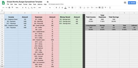 Simple Monthly Budget Spreadsheet Simple Budgeting, Household Budget Template, Weekly Budget Template, Budget Spreadsheet Template, Budget Template Free, Lesson Plan Template Free, Monthly Budget Spreadsheet, Excel Tips, Weekly Budget