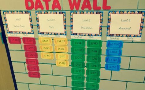 Mrs.Carlson's 2nd Grade Class: Shaming Students - one wall at a time. Student Data Walls, Kindergarten Data Wall, Eclectic Classroom, School Data Walls, Data Bulletin Boards, Classroom Data Wall, Data Walls, Data Boards, Elementary Bulletin Boards