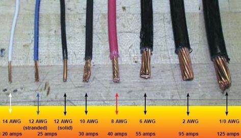 wire gauges comparison 350x200 tips download Download Chart of AWG sizes in metric. Gauge Number vs Wire size Table Cabluri Electrice, Electrical Wiring Colours, Basic Electrical Wiring, Car Wiring, Home Electrical Wiring, Sistem Solar, Electrical Code, Info Board, Maker Space