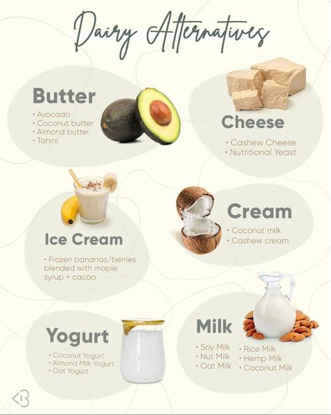 Dairy Free Replacements, Dairy And Starch Free Recipes, Healthy Food Ideas Dairy Free, Removing Dairy From Diet, Healthy Grocery Alternatives, Dairy Free Alternatives Products, Dairy Elimination Diet, No Wheat Or Dairy Diet, Dairy Gluten Sugar Free Recipes