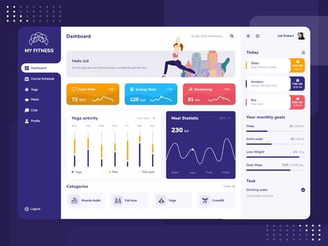 Fitness Dashboard, Coding Aesthetic, Dashboard Design Template, Hybrid Working, Analytics Design, Android Design, Course Schedule, Power Bi, Ui Design Website