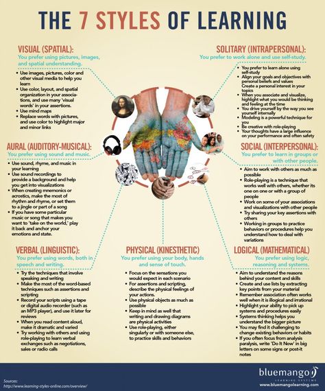 infographic v3 Character Psychology, Personal Skills, Differentiated Learning, Multiple Intelligences, Learning Tips, Stephen Covey, Mobile Learning, Instructional Design, Change Management